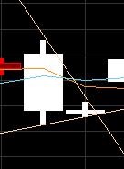 趨勢線工具問題